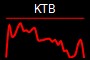 KTB